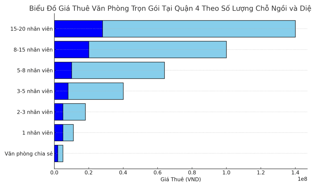 gia-thue-van-phong-tron-goi-quan-4